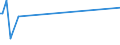 CN 27101931 /Exports /Unit = Prices (Euro/ton) /Partner: Greenland /Reporter: European Union /27101931:Gas Oils of Petroleum or Bituminous Minerals for Undergoing a Specific Process as Defined in Additional Note 5 to Chapter 27