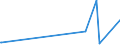 CN 27101931 /Exports /Unit = Prices (Euro/ton) /Partner: Colombia /Reporter: Eur27_2020 /27101931:Gas Oils of Petroleum or Bituminous Minerals for Undergoing a Specific Process as Defined in Additional Note 5 to Chapter 27