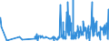 KN 27101935 /Exporte /Einheit = Preise (Euro/Tonne) /Partnerland: Daenemark /Meldeland: Eur27_2020 /27101935:Gasöl aus Erdöl Oder Bituminösen Mineralien, zur Chemischen Umwandlung (Ausg. zur Bearbeitung in Begünstigten Verfahren im Sinne der Zusätzlichen Anmerkung 5 zu Kapitel 27)