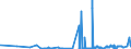 KN 27101935 /Exporte /Einheit = Preise (Euro/Tonne) /Partnerland: Finnland /Meldeland: Eur27_2020 /27101935:Gasöl aus Erdöl Oder Bituminösen Mineralien, zur Chemischen Umwandlung (Ausg. zur Bearbeitung in Begünstigten Verfahren im Sinne der Zusätzlichen Anmerkung 5 zu Kapitel 27)