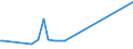 CN 27101935 /Exports /Unit = Prices (Euro/ton) /Partner: Malta /Reporter: Eur27_2020 /27101935:Gas Oils of Petroleum or Bituminous Minerals, for Undergoing Chemical Transformation (Excl. Specific Processes Specified in Additional Note 5 to Chapter 27)