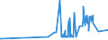 CN 27101935 /Exports /Unit = Prices (Euro/ton) /Partner: Estonia /Reporter: Eur27_2020 /27101935:Gas Oils of Petroleum or Bituminous Minerals, for Undergoing Chemical Transformation (Excl. Specific Processes Specified in Additional Note 5 to Chapter 27)