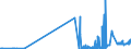 KN 27101935 /Exporte /Einheit = Preise (Euro/Tonne) /Partnerland: Tschechien /Meldeland: Eur27_2020 /27101935:Gasöl aus Erdöl Oder Bituminösen Mineralien, zur Chemischen Umwandlung (Ausg. zur Bearbeitung in Begünstigten Verfahren im Sinne der Zusätzlichen Anmerkung 5 zu Kapitel 27)