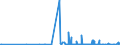 KN 27101935 /Exporte /Einheit = Preise (Euro/Tonne) /Partnerland: Ungarn /Meldeland: Eur27_2020 /27101935:Gasöl aus Erdöl Oder Bituminösen Mineralien, zur Chemischen Umwandlung (Ausg. zur Bearbeitung in Begünstigten Verfahren im Sinne der Zusätzlichen Anmerkung 5 zu Kapitel 27)