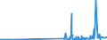 KN 27101935 /Exporte /Einheit = Preise (Euro/Tonne) /Partnerland: Rumaenien /Meldeland: Eur27_2020 /27101935:Gasöl aus Erdöl Oder Bituminösen Mineralien, zur Chemischen Umwandlung (Ausg. zur Bearbeitung in Begünstigten Verfahren im Sinne der Zusätzlichen Anmerkung 5 zu Kapitel 27)