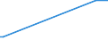 KN 27101935 /Exporte /Einheit = Preise (Euro/Tonne) /Partnerland: Moldau /Meldeland: Europäische Union /27101935:Gasöl aus Erdöl Oder Bituminösen Mineralien, zur Chemischen Umwandlung (Ausg. zur Bearbeitung in Begünstigten Verfahren im Sinne der Zusätzlichen Anmerkung 5 zu Kapitel 27)