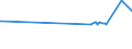 CN 27101935 /Exports /Unit = Prices (Euro/ton) /Partner: Bosnia-herz. /Reporter: Eur27_2020 /27101935:Gas Oils of Petroleum or Bituminous Minerals, for Undergoing Chemical Transformation (Excl. Specific Processes Specified in Additional Note 5 to Chapter 27)