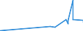 KN 27101935 /Exporte /Einheit = Preise (Euro/Tonne) /Partnerland: Aegypten /Meldeland: Eur27_2020 /27101935:Gasöl aus Erdöl Oder Bituminösen Mineralien, zur Chemischen Umwandlung (Ausg. zur Bearbeitung in Begünstigten Verfahren im Sinne der Zusätzlichen Anmerkung 5 zu Kapitel 27)