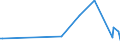 CN 27101935 /Exports /Unit = Prices (Euro/ton) /Partner: Senegal /Reporter: Eur27_2020 /27101935:Gas Oils of Petroleum or Bituminous Minerals, for Undergoing Chemical Transformation (Excl. Specific Processes Specified in Additional Note 5 to Chapter 27)