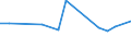 CN 27101935 /Exports /Unit = Prices (Euro/ton) /Partner: Cameroon /Reporter: Eur27_2020 /27101935:Gas Oils of Petroleum or Bituminous Minerals, for Undergoing Chemical Transformation (Excl. Specific Processes Specified in Additional Note 5 to Chapter 27)