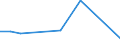 KN 27101935 /Exporte /Einheit = Preise (Euro/Tonne) /Partnerland: Dem. Rep. Kongo /Meldeland: Eur27_2020 /27101935:Gasöl aus Erdöl Oder Bituminösen Mineralien, zur Chemischen Umwandlung (Ausg. zur Bearbeitung in Begünstigten Verfahren im Sinne der Zusätzlichen Anmerkung 5 zu Kapitel 27)