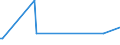 KN 27101935 /Exporte /Einheit = Preise (Euro/Tonne) /Partnerland: Madagaskar /Meldeland: Europäische Union /27101935:Gasöl aus Erdöl Oder Bituminösen Mineralien, zur Chemischen Umwandlung (Ausg. zur Bearbeitung in Begünstigten Verfahren im Sinne der Zusätzlichen Anmerkung 5 zu Kapitel 27)