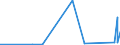 KN 27101935 /Exporte /Einheit = Preise (Euro/Tonne) /Partnerland: Kanada /Meldeland: Eur27_2020 /27101935:Gasöl aus Erdöl Oder Bituminösen Mineralien, zur Chemischen Umwandlung (Ausg. zur Bearbeitung in Begünstigten Verfahren im Sinne der Zusätzlichen Anmerkung 5 zu Kapitel 27)