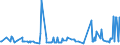 CN 27101943 /Exports /Unit = Prices (Euro/ton) /Partner: Kasakhstan /Reporter: Eur27_2020 /27101943:Gas Oils of Petroleum or Bituminous Minerals, With a Sulphur Content of <= 0,001% by Weight (Excl. Containing Biodiesel, and for Undergoing Chemical Transformation)