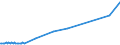 CN 27101943 /Exports /Unit = Prices (Euro/ton) /Partner: Uzbekistan /Reporter: Eur27_2020 /27101943:Gas Oils of Petroleum or Bituminous Minerals, With a Sulphur Content of <= 0,001% by Weight (Excl. Containing Biodiesel, and for Undergoing Chemical Transformation)