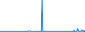 CN 27101943 /Exports /Unit = Prices (Euro/ton) /Partner: Egypt /Reporter: Eur27_2020 /27101943:Gas Oils of Petroleum or Bituminous Minerals, With a Sulphur Content of <= 0,001% by Weight (Excl. Containing Biodiesel, and for Undergoing Chemical Transformation)