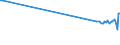 KN 27101943 /Exporte /Einheit = Preise (Euro/Tonne) /Partnerland: Uganda /Meldeland: Europäische Union /27101943:Gasöl aus Erdöl Oder Bituminösen Mineralien, mit Einem Schwefelgehalt von <= 0,001 ght (Ausg. mit Biodiesel Sowie zur Chemischen Umwandlung)