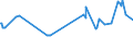 CN 27101946 /Exports /Unit = Prices (Euro/ton) /Partner: St /Reporter: Eur27_2020 /27101946:Gas Oils of Petroleum or Bituminous Minerals, With a Sulphur Content of > 0,001% but <= 0,002% by Weight (Excl. Containing Biodiesel, and for Undergoing Chemical Transformation)