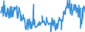 CN 27101947 /Exports /Unit = Prices (Euro/ton) /Partner: Italy /Reporter: Eur27_2020 /27101947:Gas Oils of Petroleum or Bituminous Minerals, With a Sulphur Content of > 0,002% but <= 0,1% by Weight (Excl. Containing Biodiesel, and for Undergoing Chemical Transformation)