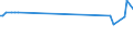 CN 27101947 /Exports /Unit = Prices (Euro/ton) /Partner: Melilla /Reporter: European Union /27101947:Gas Oils of Petroleum or Bituminous Minerals, With a Sulphur Content of > 0,002% but <= 0,1% by Weight (Excl. Containing Biodiesel, and for Undergoing Chemical Transformation)