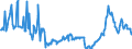 CN 27101947 /Exports /Unit = Prices (Euro/ton) /Partner: Norway /Reporter: Eur27_2020 /27101947:Gas Oils of Petroleum or Bituminous Minerals, With a Sulphur Content of > 0,002% but <= 0,1% by Weight (Excl. Containing Biodiesel, and for Undergoing Chemical Transformation)