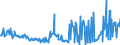 CN 27101947 /Exports /Unit = Prices (Euro/ton) /Partner: Finland /Reporter: Eur27_2020 /27101947:Gas Oils of Petroleum or Bituminous Minerals, With a Sulphur Content of > 0,002% but <= 0,1% by Weight (Excl. Containing Biodiesel, and for Undergoing Chemical Transformation)