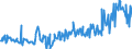 CN 27101947 /Exports /Unit = Prices (Euro/ton) /Partner: Austria /Reporter: Eur27_2020 /27101947:Gas Oils of Petroleum or Bituminous Minerals, With a Sulphur Content of > 0,002% but <= 0,1% by Weight (Excl. Containing Biodiesel, and for Undergoing Chemical Transformation)