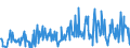 CN 27101947 /Exports /Unit = Prices (Euro/ton) /Partner: Slovakia /Reporter: Eur27_2020 /27101947:Gas Oils of Petroleum or Bituminous Minerals, With a Sulphur Content of > 0,002% but <= 0,1% by Weight (Excl. Containing Biodiesel, and for Undergoing Chemical Transformation)