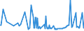 CN 27101947 /Exports /Unit = Prices (Euro/ton) /Partner: Azerbaijan /Reporter: Eur27_2020 /27101947:Gas Oils of Petroleum or Bituminous Minerals, With a Sulphur Content of > 0,002% but <= 0,1% by Weight (Excl. Containing Biodiesel, and for Undergoing Chemical Transformation)