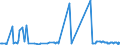 CN 27101947 /Exports /Unit = Prices (Euro/ton) /Partner: Mauritania /Reporter: Eur27_2020 /27101947:Gas Oils of Petroleum or Bituminous Minerals, With a Sulphur Content of > 0,002% but <= 0,1% by Weight (Excl. Containing Biodiesel, and for Undergoing Chemical Transformation)