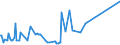 CN 27101947 /Exports /Unit = Prices (Euro/ton) /Partner: Angola /Reporter: Eur27_2020 /27101947:Gas Oils of Petroleum or Bituminous Minerals, With a Sulphur Content of > 0,002% but <= 0,1% by Weight (Excl. Containing Biodiesel, and for Undergoing Chemical Transformation)