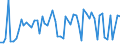 CN 27101948 /Exports /Unit = Prices (Euro/ton) /Partner: United Kingdom(Excluding Northern Ireland) /Reporter: Eur27_2020 /27101948:Gas Oils of Petroleum or Bituminous Minerals, With a Sulphur Content of > 0,1% by Weight (Excl. Containing Biodiesel, and for Undergoing Chemical Transformation)