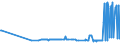 KN 27101948 /Exporte /Einheit = Preise (Euro/Tonne) /Partnerland: Luxemburg /Meldeland: Eur27_2020 /27101948:Gasöl aus Erdöl Oder Bituminösen Mineralien, mit Einem Schwefelgehalt von > 0,1 ght (Ausg. mit Biodiesel Sowie zur Chemischen Umwandlung)