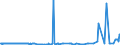 CN 27101948 /Exports /Unit = Prices (Euro/ton) /Partner: Gibraltar /Reporter: Eur27_2020 /27101948:Gas Oils of Petroleum or Bituminous Minerals, With a Sulphur Content of > 0,1% by Weight (Excl. Containing Biodiesel, and for Undergoing Chemical Transformation)