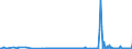 KN 27101948 /Exporte /Einheit = Preise (Euro/Tonne) /Partnerland: Estland /Meldeland: Eur27_2020 /27101948:Gasöl aus Erdöl Oder Bituminösen Mineralien, mit Einem Schwefelgehalt von > 0,1 ght (Ausg. mit Biodiesel Sowie zur Chemischen Umwandlung)