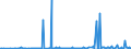 CN 27101948 /Exports /Unit = Prices (Euro/ton) /Partner: Romania /Reporter: Eur27_2020 /27101948:Gas Oils of Petroleum or Bituminous Minerals, With a Sulphur Content of > 0,1% by Weight (Excl. Containing Biodiesel, and for Undergoing Chemical Transformation)