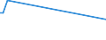 KN 27101948 /Exporte /Einheit = Preise (Euro/Tonne) /Partnerland: Montenegro /Meldeland: Eur27_2020 /27101948:Gasöl aus Erdöl Oder Bituminösen Mineralien, mit Einem Schwefelgehalt von > 0,1 ght (Ausg. mit Biodiesel Sowie zur Chemischen Umwandlung)