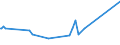 CN 27101948 /Exports /Unit = Prices (Euro/ton) /Partner: Benin /Reporter: Eur27_2020 /27101948:Gas Oils of Petroleum or Bituminous Minerals, With a Sulphur Content of > 0,1% by Weight (Excl. Containing Biodiesel, and for Undergoing Chemical Transformation)