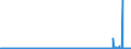 CN 27101951 /Exports /Unit = Prices (Euro/ton) /Partner: Netherlands /Reporter: Eur27_2020 /27101951:Fuel Oils of Petroleum or Bituminous Minerals for Undergoing a Specific Process as Defined in Additional Note 5 to Chapter 27 (Excl. Containing Biodiesel)