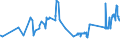 CN 27101951 /Exports /Unit = Prices (Euro/ton) /Partner: Greece /Reporter: Eur27_2020 /27101951:Fuel Oils of Petroleum or Bituminous Minerals for Undergoing a Specific Process as Defined in Additional Note 5 to Chapter 27 (Excl. Containing Biodiesel)