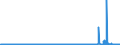 CN 27101951 /Exports /Unit = Prices (Euro/ton) /Partner: Belgium /Reporter: Eur27_2020 /27101951:Fuel Oils of Petroleum or Bituminous Minerals for Undergoing a Specific Process as Defined in Additional Note 5 to Chapter 27 (Excl. Containing Biodiesel)