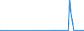 CN 27101951 /Exports /Unit = Prices (Euro/ton) /Partner: Estonia /Reporter: Eur27_2020 /27101951:Fuel Oils of Petroleum or Bituminous Minerals for Undergoing a Specific Process as Defined in Additional Note 5 to Chapter 27 (Excl. Containing Biodiesel)