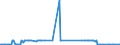 CN 27101951 /Exports /Unit = Prices (Euro/ton) /Partner: Latvia /Reporter: Eur27_2020 /27101951:Fuel Oils of Petroleum or Bituminous Minerals for Undergoing a Specific Process as Defined in Additional Note 5 to Chapter 27 (Excl. Containing Biodiesel)