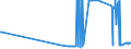 CN 27101951 /Exports /Unit = Prices (Euro/ton) /Partner: Hungary /Reporter: Eur27_2020 /27101951:Fuel Oils of Petroleum or Bituminous Minerals for Undergoing a Specific Process as Defined in Additional Note 5 to Chapter 27 (Excl. Containing Biodiesel)