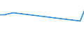 CN 27101951 /Exports /Unit = Prices (Euro/ton) /Partner: Kosovo /Reporter: Eur27 /27101951:Fuel Oils of Petroleum or Bituminous Minerals for Undergoing a Specific Process as Defined in Additional Note 5 to Chapter 27 (Excl. Containing Biodiesel)