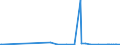 KN 27101951 /Exporte /Einheit = Preise (Euro/Tonne) /Partnerland: Nigeria /Meldeland: Eur27_2020 /27101951:Heizöle aus Erdöl Oder Bituminösen Mineralien, zur Bearbeitung in Begünstigten Verfahren im Sinne der Zusätzlichen Anmerkung 5 zu Kapitel 27 (Ausg. mit Biodiesel)