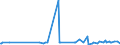 CN 27101951 /Exports /Unit = Prices (Euro/ton) /Partner: Congo (Dem. Rep.) /Reporter: Eur27_2020 /27101951:Fuel Oils of Petroleum or Bituminous Minerals for Undergoing a Specific Process as Defined in Additional Note 5 to Chapter 27 (Excl. Containing Biodiesel)