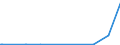 CN 27101951 /Exports /Unit = Prices (Euro/ton) /Partner: Canada /Reporter: Eur27_2020 /27101951:Fuel Oils of Petroleum or Bituminous Minerals for Undergoing a Specific Process as Defined in Additional Note 5 to Chapter 27 (Excl. Containing Biodiesel)