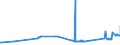 CN 27101951 /Exports /Unit = Prices (Euro/ton) /Partner: Cyprus /Reporter: Eur27_2020 /27101951:Fuel Oils of Petroleum or Bituminous Minerals for Undergoing a Specific Process as Defined in Additional Note 5 to Chapter 27 (Excl. Containing Biodiesel)