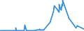 CN 27101955 /Exports /Unit = Prices (Euro/ton) /Partner: France /Reporter: Eur27_2020 /27101955:Fuel Oils Obtained From Bituminous Materials, for Undergoing Chemical Transformation (Excl. for Specific Processes Specified in Additional Note 5 to Chapter 27, and Containing Biodiesel)